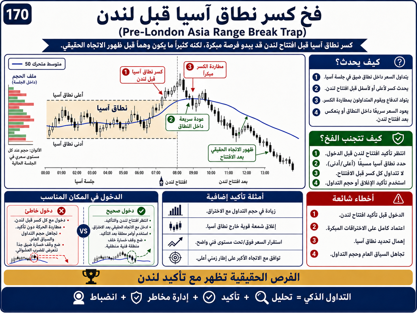 فخ كسر نطاق آسيا قبل لندن