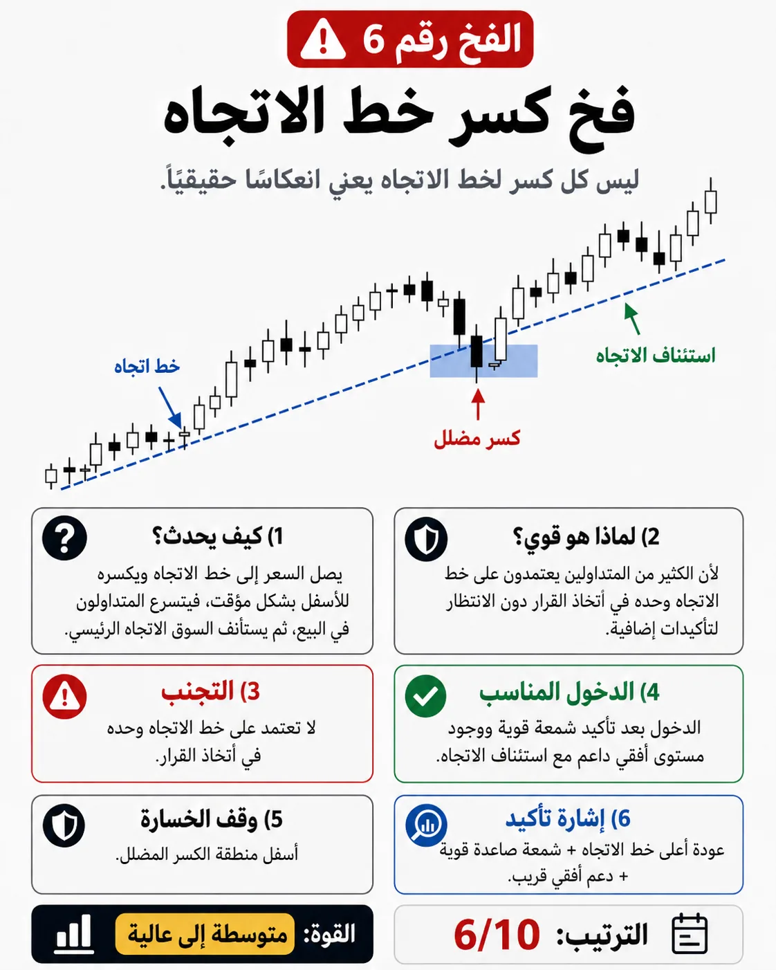 فخ كسر نطاق آسيا قبل لندن: شرح تداول بالسيولة والبرايس أكشن لتجنب الدخول الخاطئ