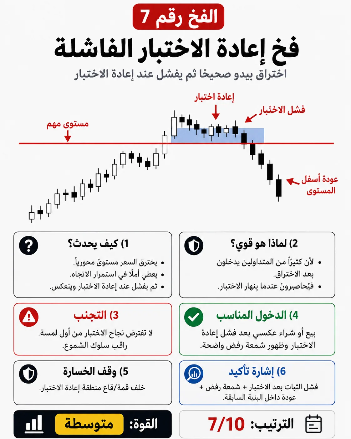 فخ التلاعب بالمؤشر: شرح تداول بالسيولة والبرايس أكشن لتجنب الدخول الخاطئ