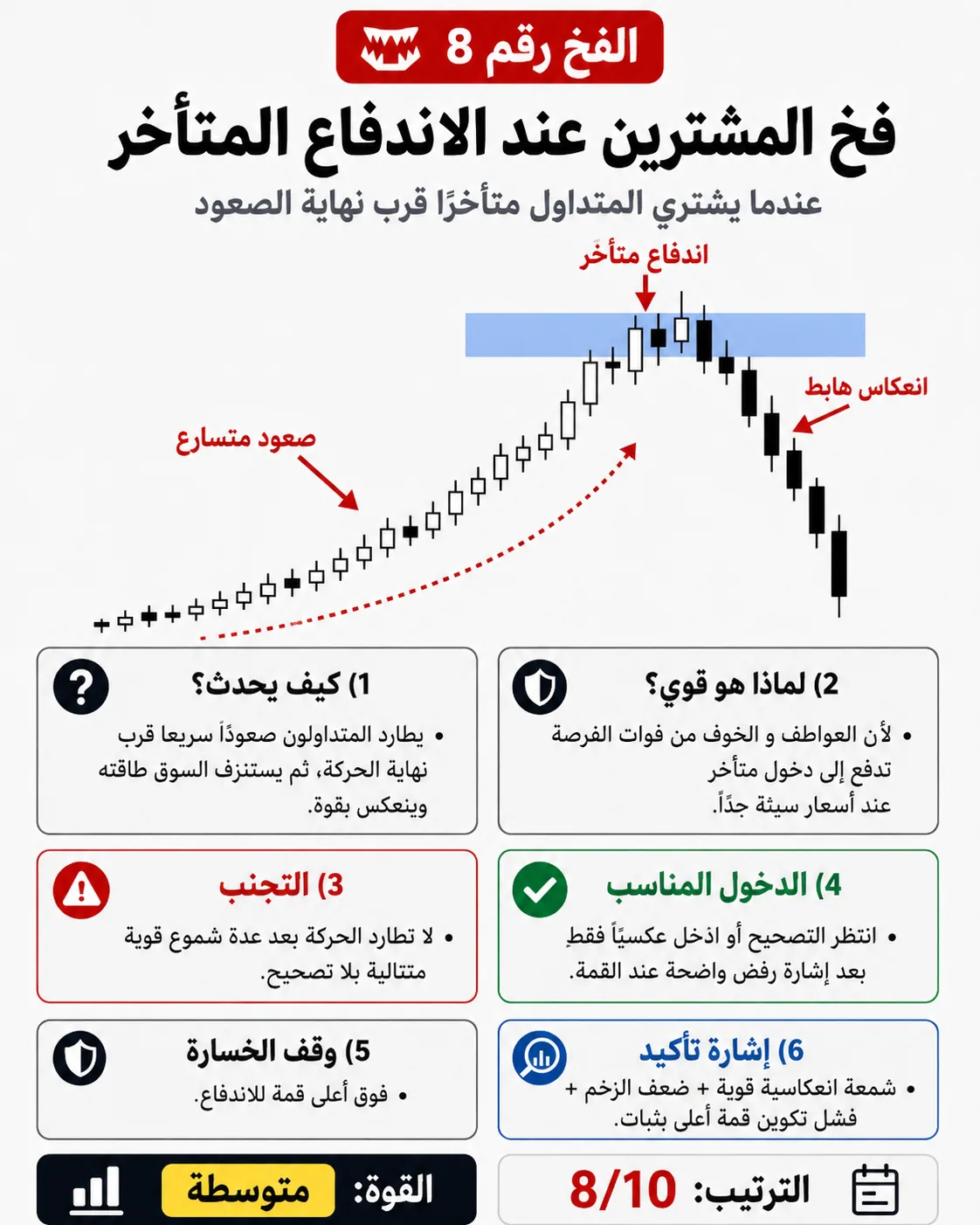 فخ الانزلاق في السيولة الضعيفة: شرح تداول بالسيولة والبرايس أكشن لتجنب الدخول الخاطئ