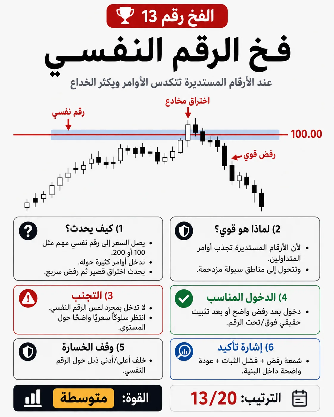 فخ الأخبار الاقتصادية عالية التأثير: شرح تداول بالسيولة والبرايس أكشن لتجنب الدخول الخاطئ