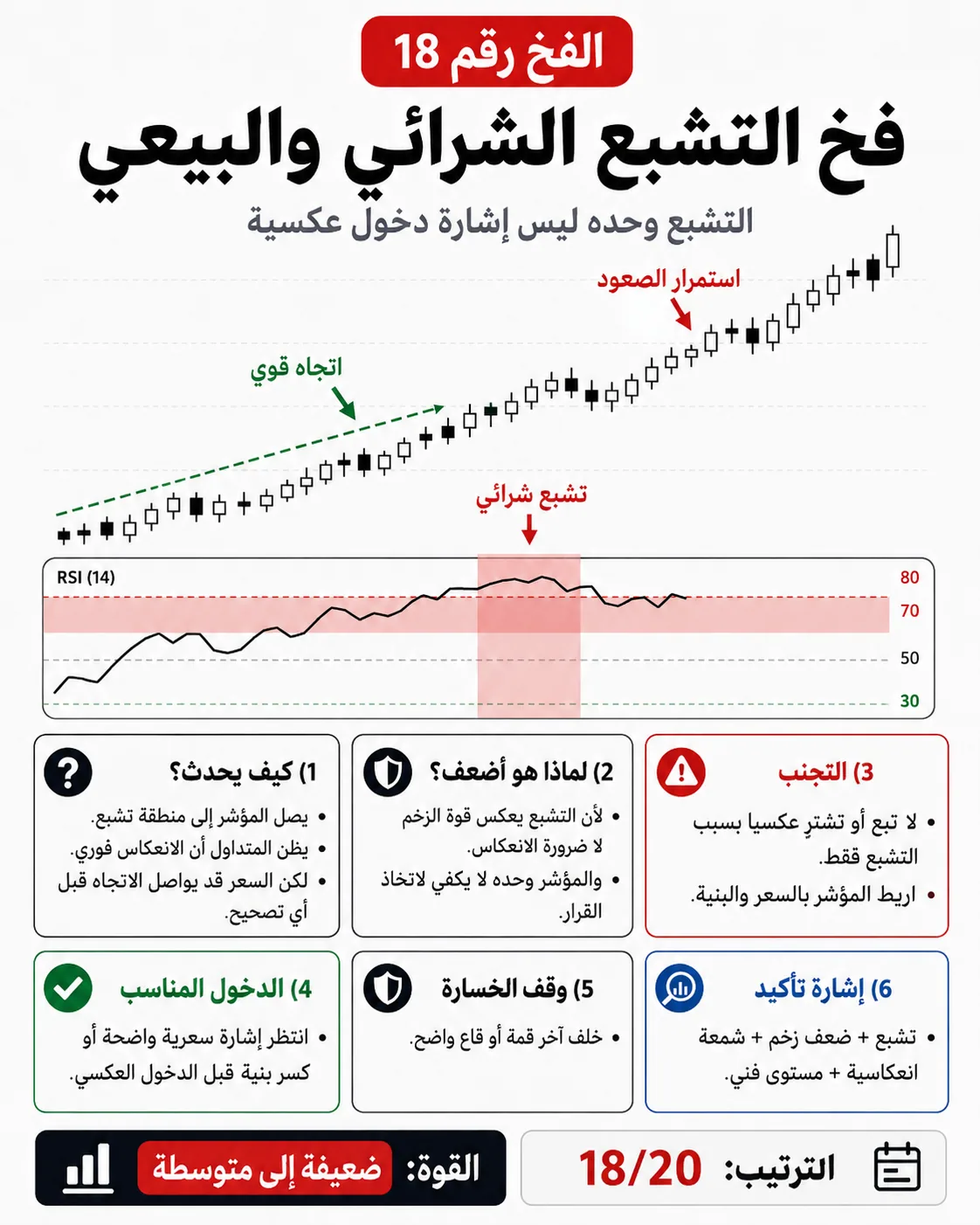 فخ الفوليوم الكاذب: شرح تداول بالسيولة والبرايس أكشن لتجنب الدخول الخاطئ