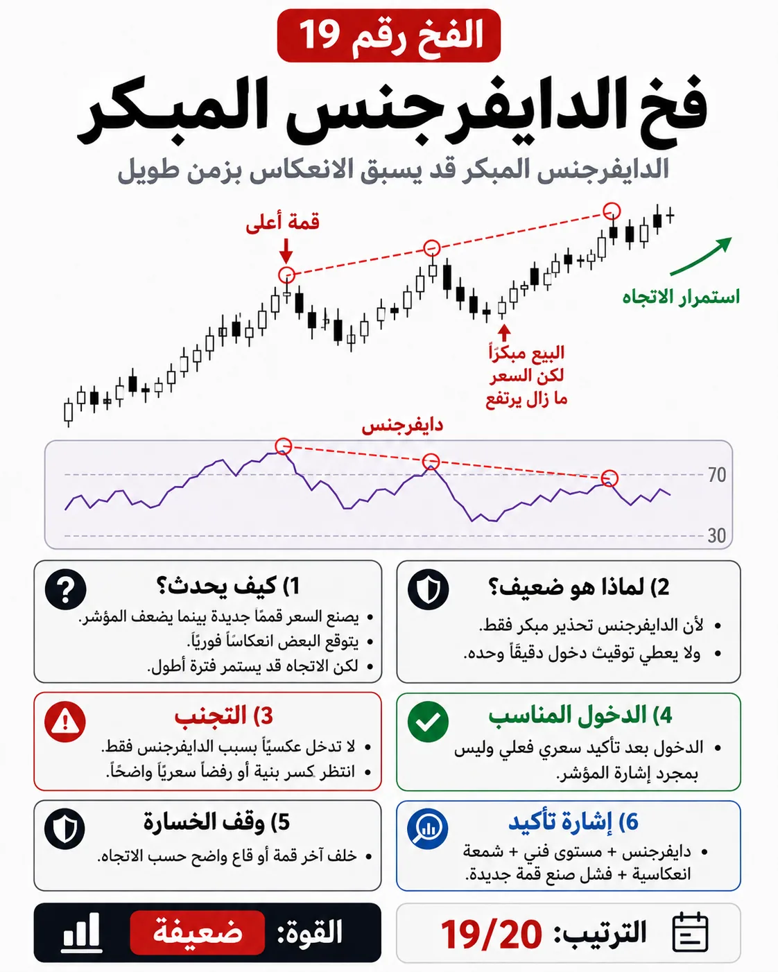 فخ منطقة العرض والطلب: شرح تداول بالسيولة والبرايس أكشن لتجنب الدخول الخاطئ