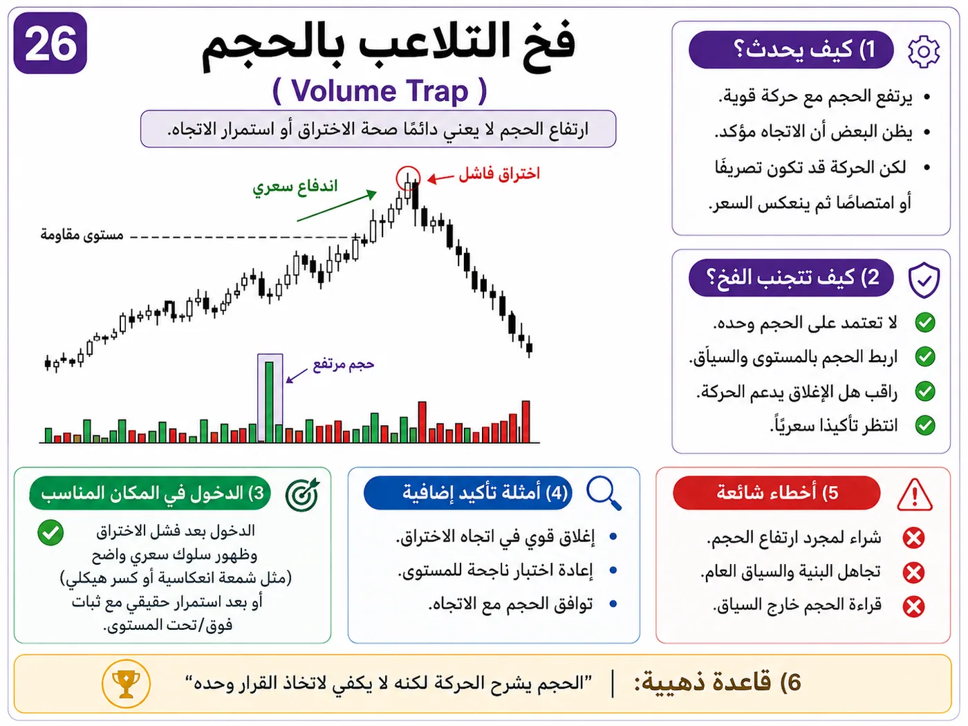 فخ كسر نطاق آسيا قبل لندن عند الدعم والمقاومة: شرح تداول بالسيولة والبرايس أكشن لتجنب الدخول الخاطئ