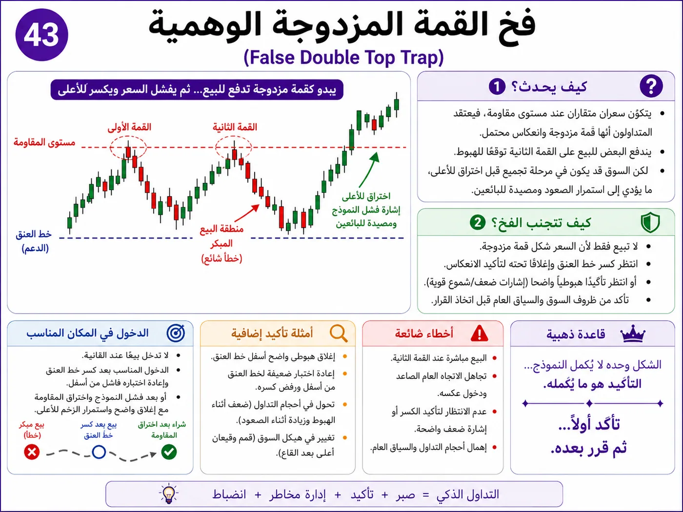 فخ سحب السيولة فوق القمم أثناء افتتاح السوق: شرح تداول بالسيولة والبرايس أكشن لتجنب الدخول الخاطئ