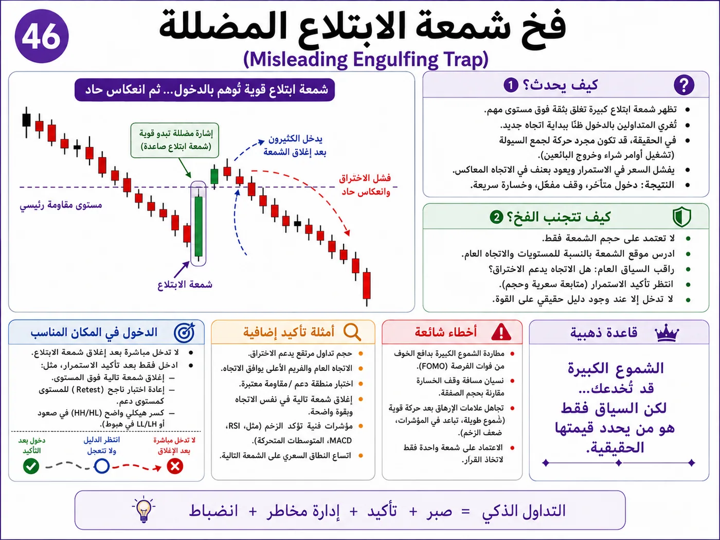 فخ كسر نطاق آسيا قبل لندن أثناء افتتاح السوق: شرح تداول بالسيولة والبرايس أكشن لتجنب الدخول الخاطئ