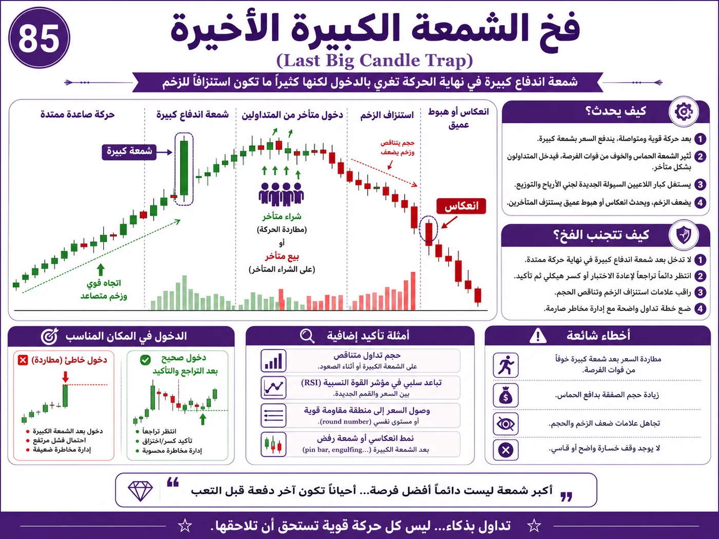 فخ اختراق منطقة القيمة العليا VAH بعد الأخبار الاقتصادية: شرح تداول بالسيولة والبرايس أكشن لتجنب الدخول الخاطئ