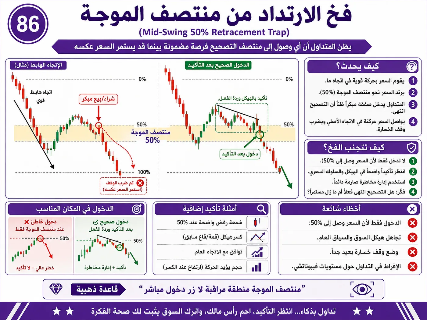 فخ كسر نطاق آسيا قبل لندن بعد الأخبار الاقتصادية: شرح تداول بالسيولة والبرايس أكشن لتجنب الدخول الخاطئ