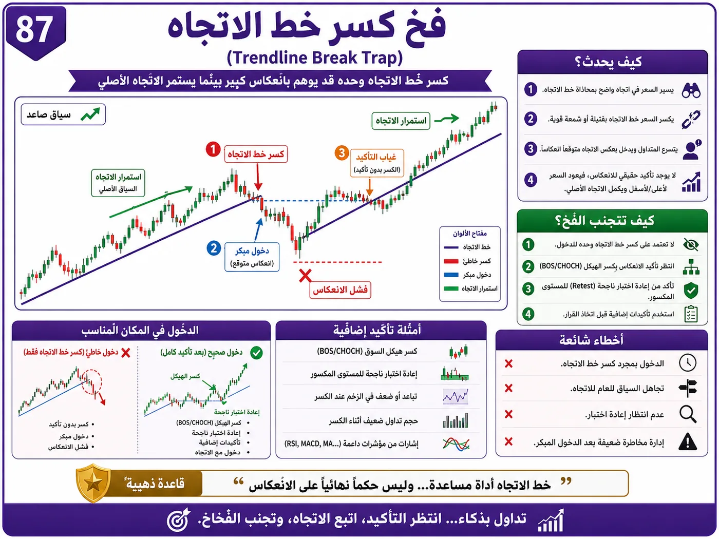 فخ التلاعب بالمؤشر بعد الأخبار الاقتصادية: شرح تداول بالسيولة والبرايس أكشن لتجنب الدخول الخاطئ