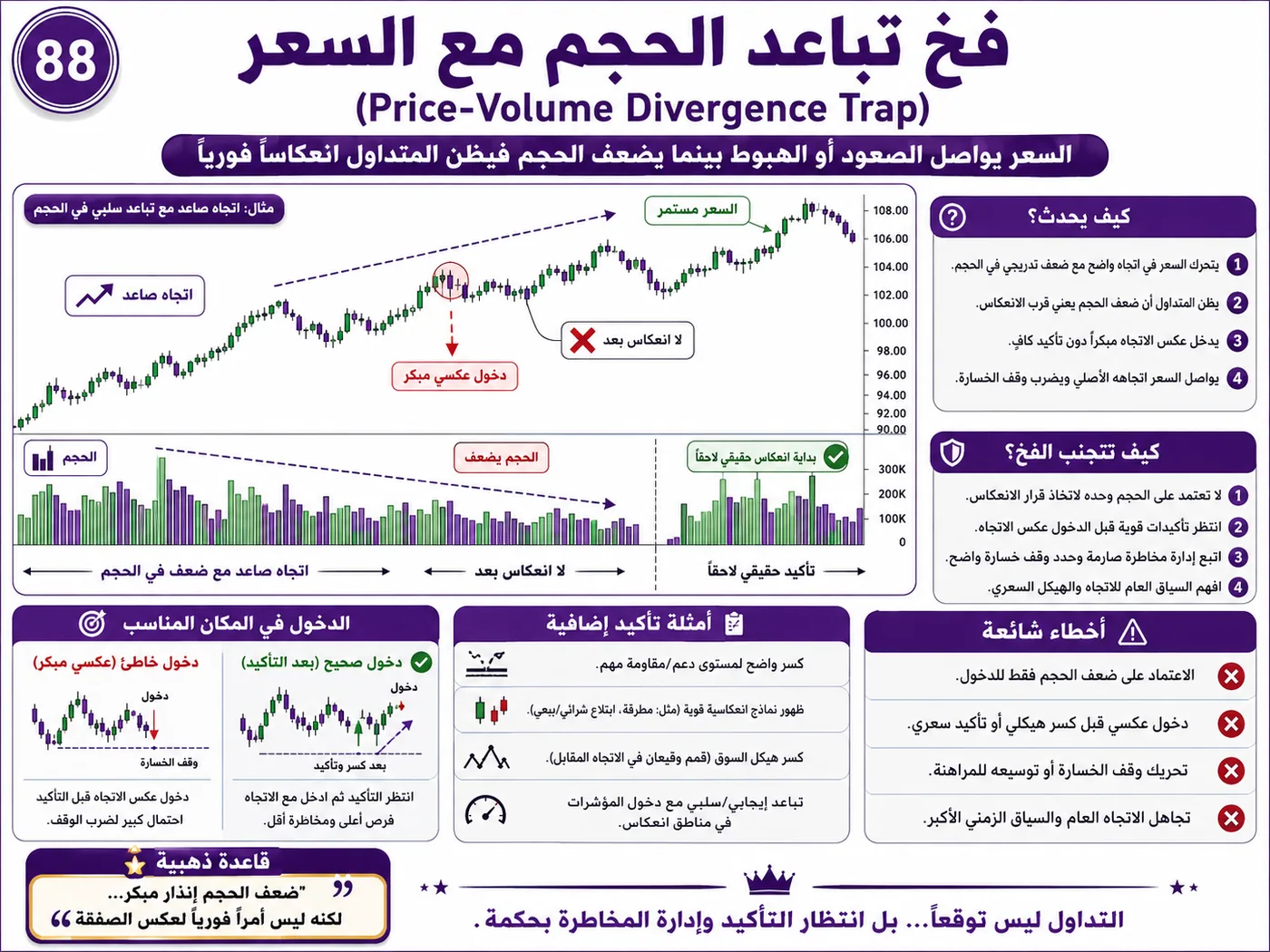 فخ الانزلاق في السيولة الضعيفة بعد الأخبار الاقتصادية: شرح تداول بالسيولة والبرايس أكشن لتجنب الدخول الخاطئ