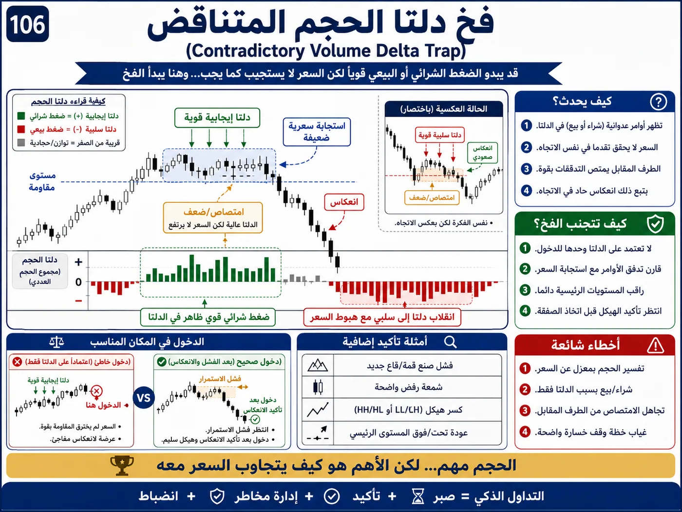 فخ كسر نطاق آسيا قبل لندن داخل الترند: شرح تداول بالسيولة والبرايس أكشن لتجنب الدخول الخاطئ