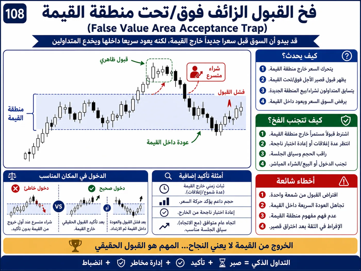 فخ الانزلاق في السيولة الضعيفة داخل الترند: شرح تداول بالسيولة والبرايس أكشن لتجنب الدخول الخاطئ
