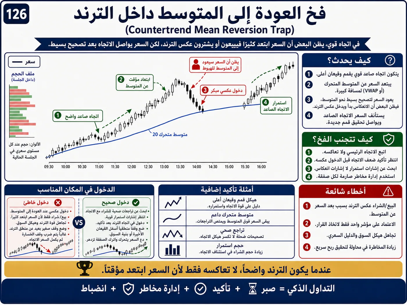 فخ كسر نطاق آسيا قبل لندن عند إعادة الاختبار: شرح تداول بالسيولة والبرايس أكشن لتجنب الدخول الخاطئ