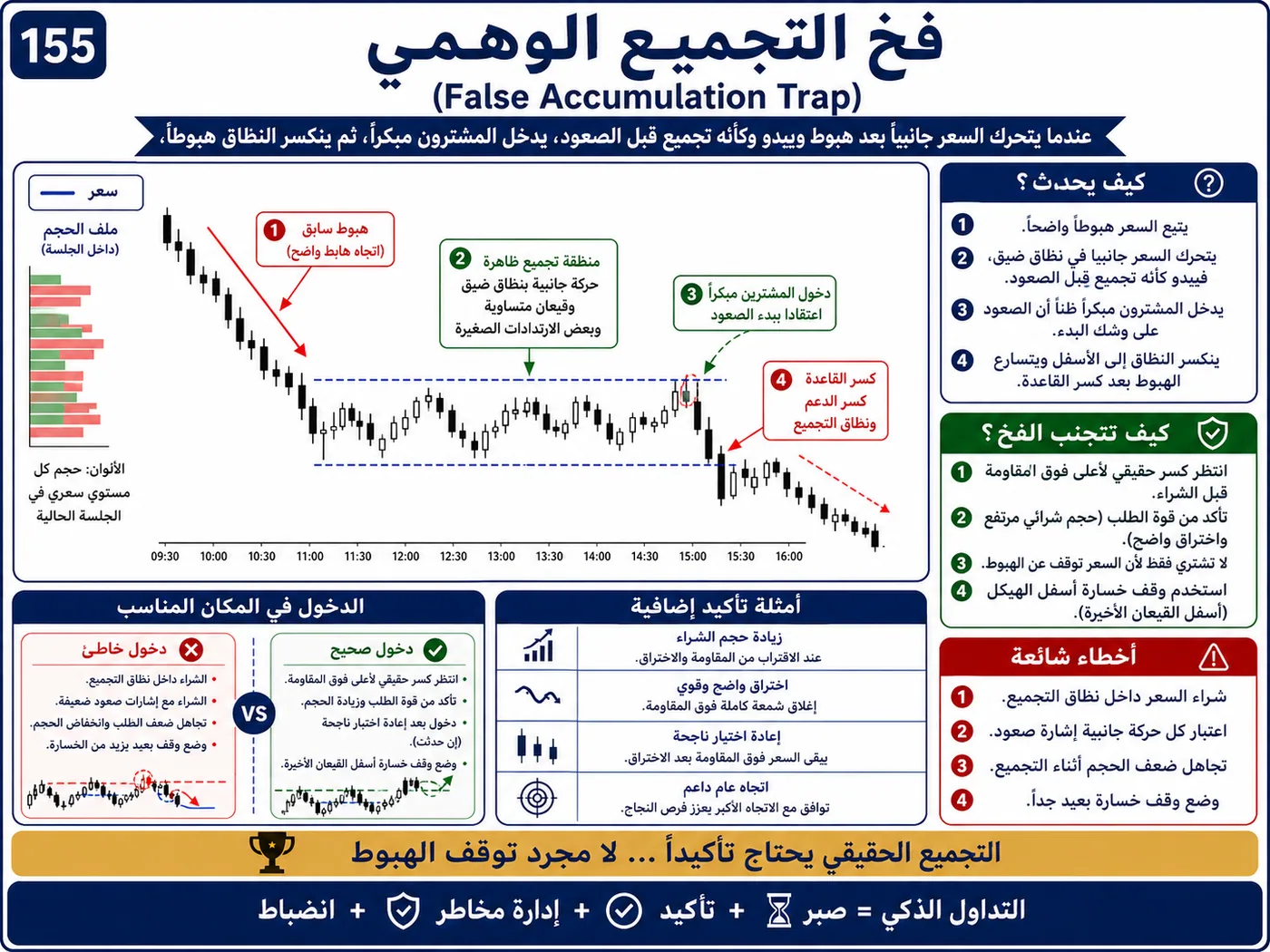 فخ كسر نطاق آسيا قبل لندن على الفريمات القصيرة: شرح تداول بالسيولة والبرايس أكشن لتجنب الدخول الخاطئ