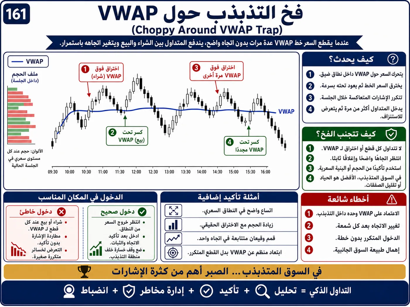 فخ الاندفاع وقت افتتاح السوق على الفريمات القصيرة: شرح تداول بالسيولة والبرايس أكشن لتجنب الدخول الخاطئ