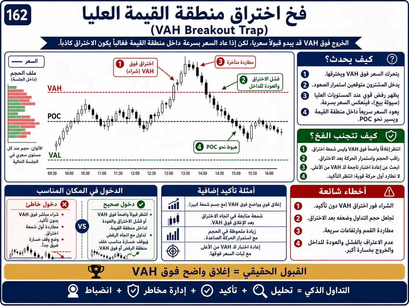 فخ الأخبار الاقتصادية عالية التأثير على الفريمات القصيرة: شرح تداول بالسيولة والبرايس أكشن لتجنب الدخول الخاطئ