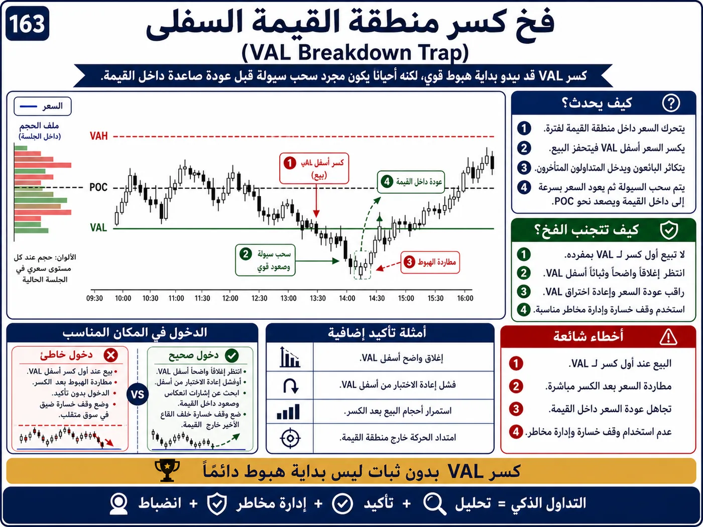فخ وقف الخسارة الضيق على الفريمات القصيرة: شرح تداول بالسيولة والبرايس أكشن لتجنب الدخول الخاطئ