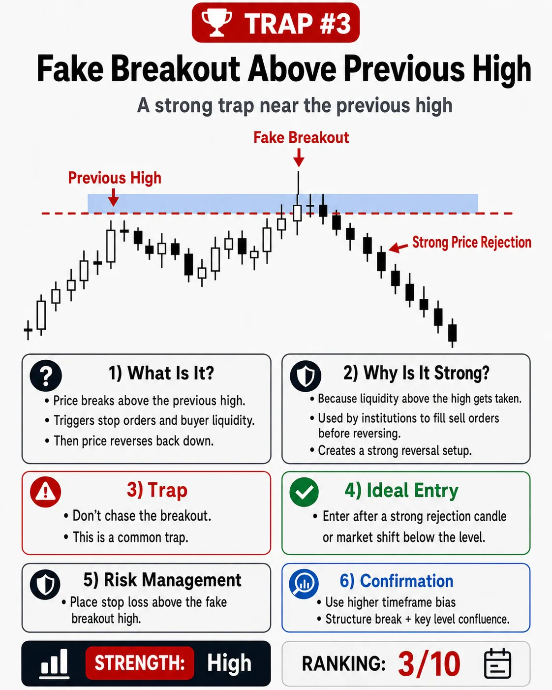 Liquidity grab trap above highs: price action, liquidity and risk management guide