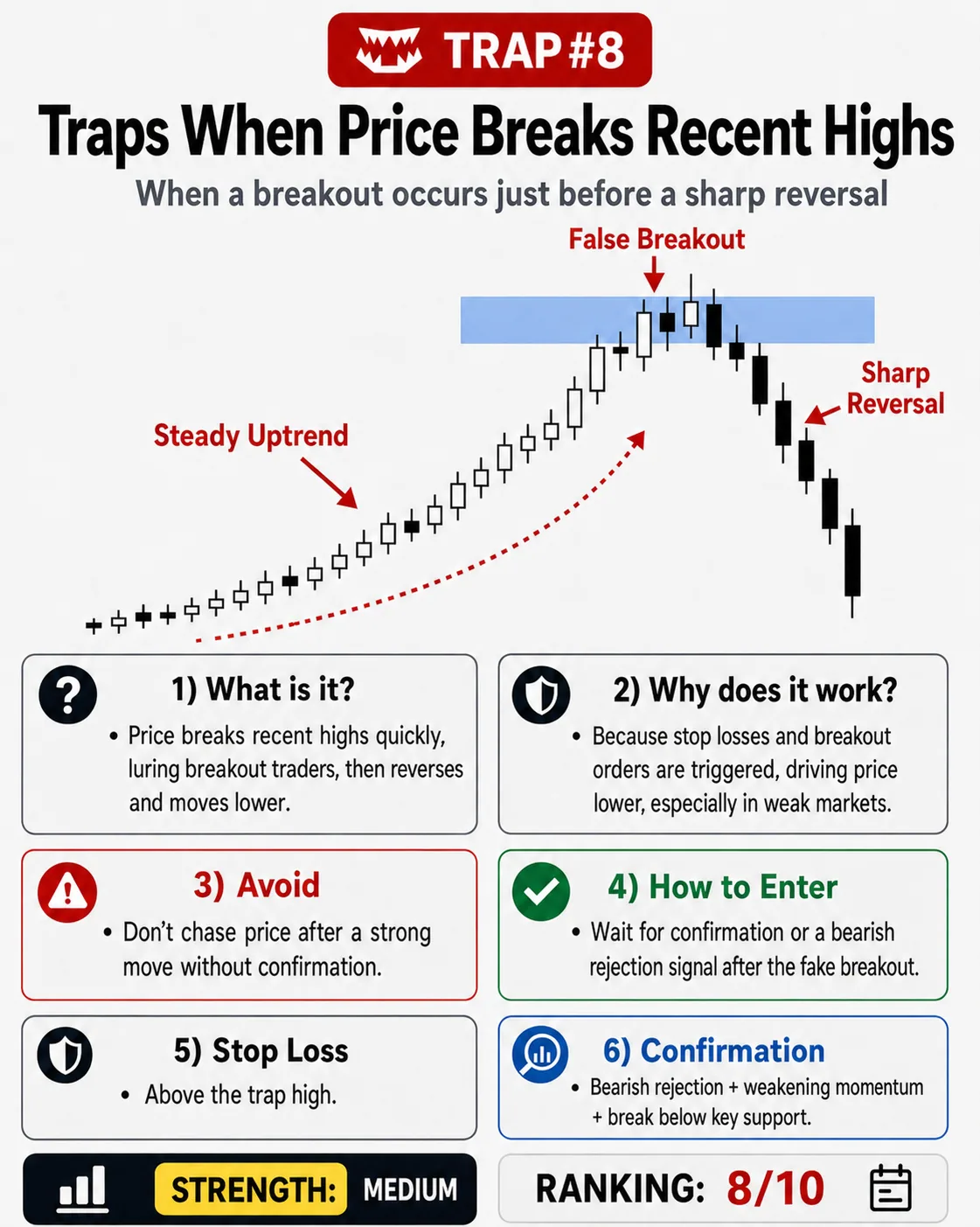 Low liquidity slippage trap: price action, liquidity and risk management guide