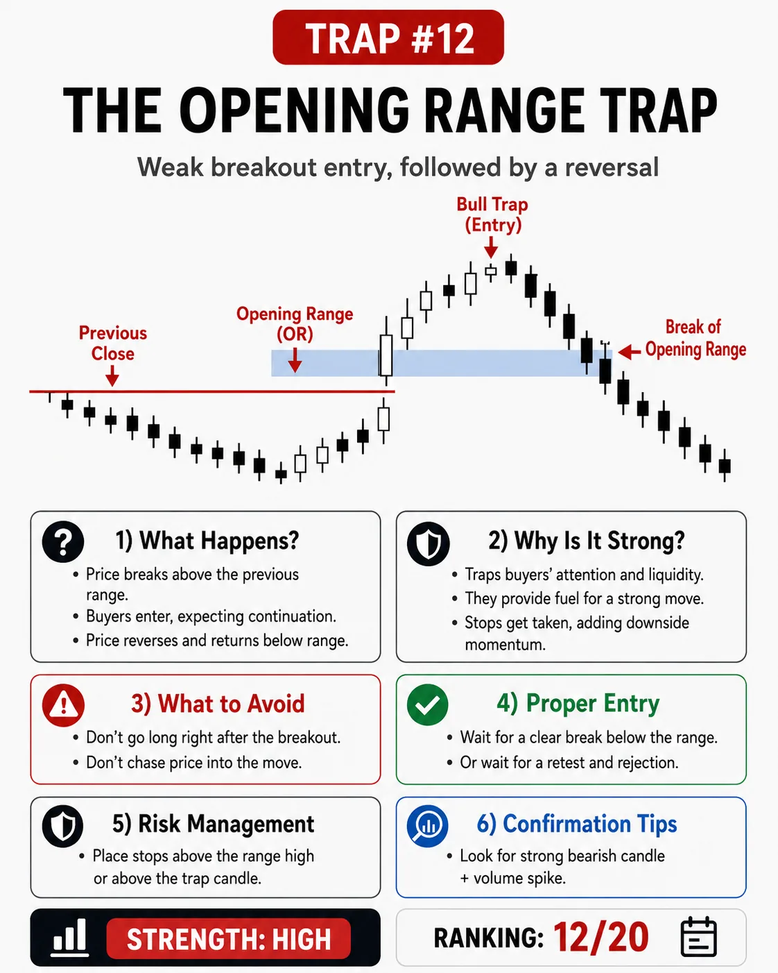 Market open impulse trap: price action, liquidity and risk management guide