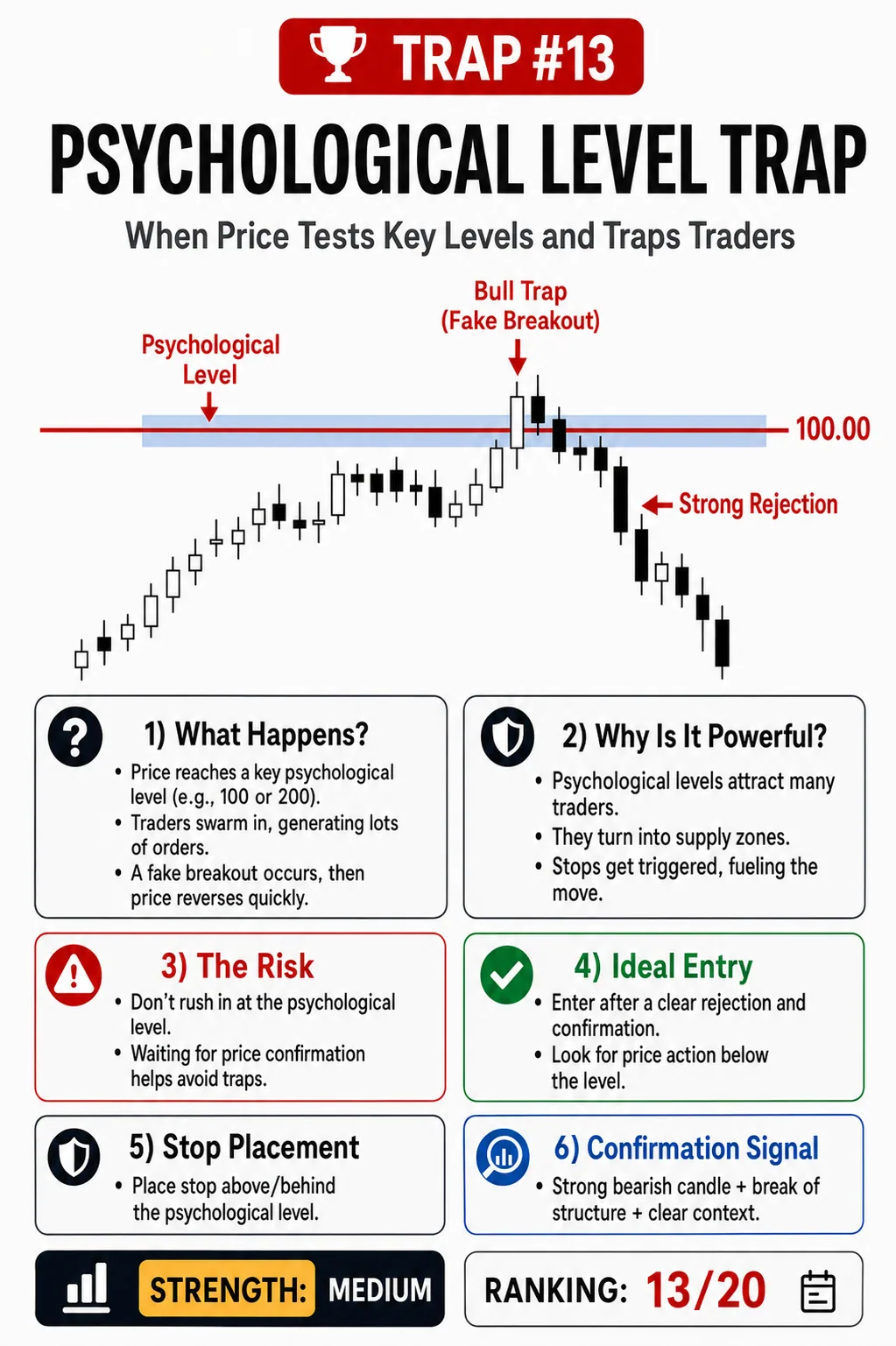 High-impact economic news trap: price action, liquidity and risk management guide