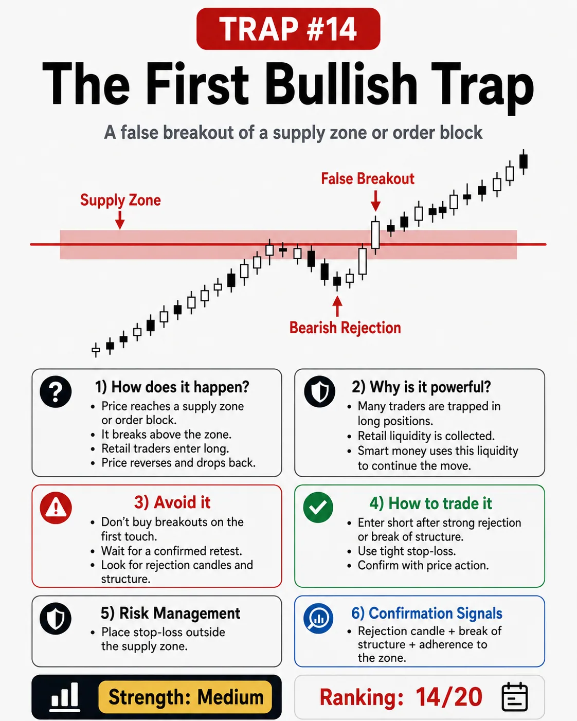 Tight stop-loss trap: price action, liquidity and risk management guide