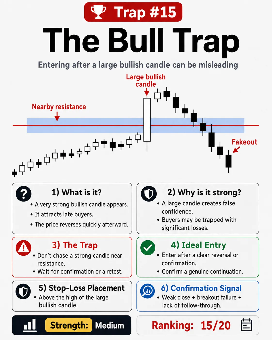 Overbought and oversold trap: price action, liquidity and risk management guide