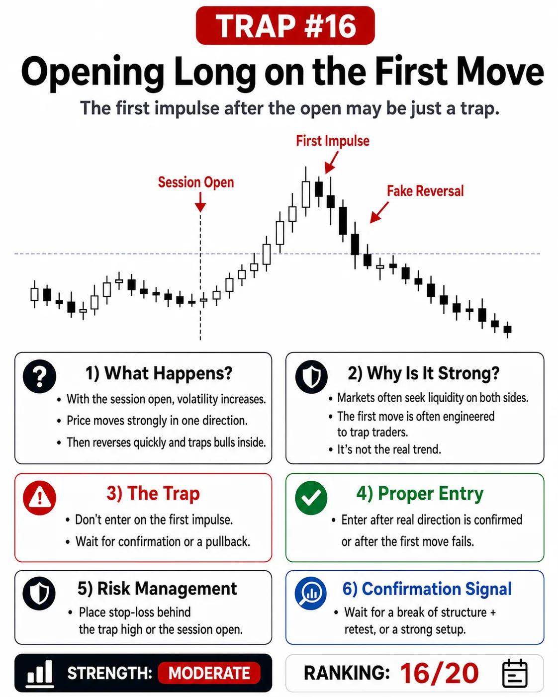 Trendline break trap: price action, liquidity and risk management guide