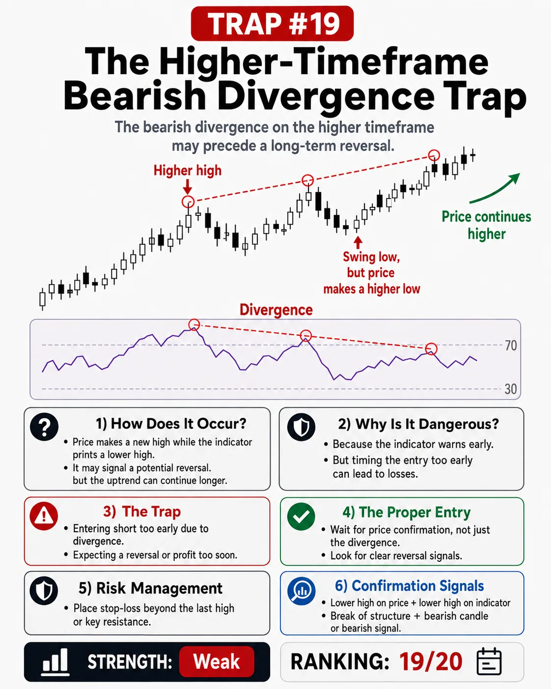 Supply and demand zone trap: price action, liquidity and risk management guide