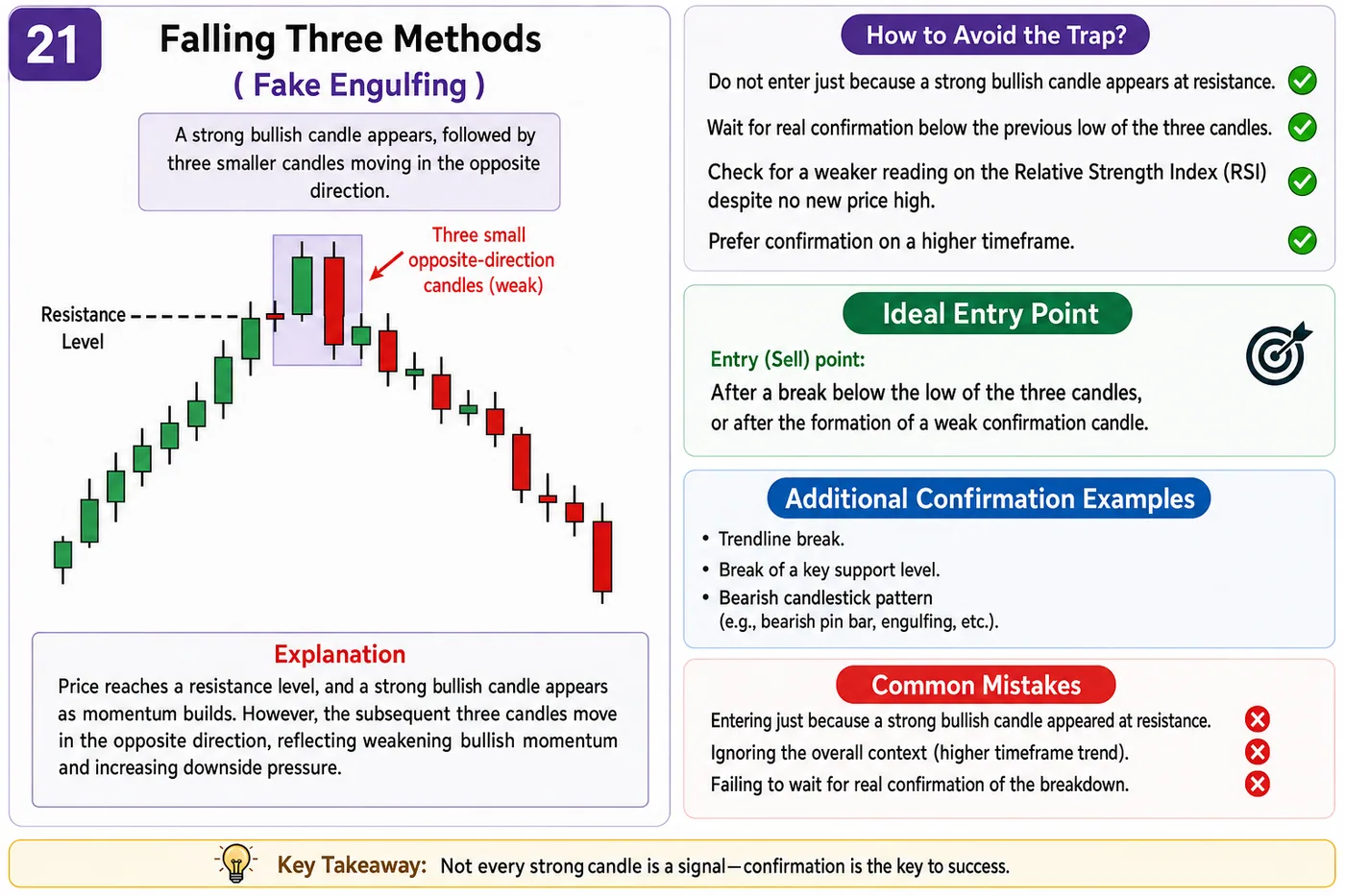 False breakout trap above resistance at support and resistance: price action, liquidity and risk management guide