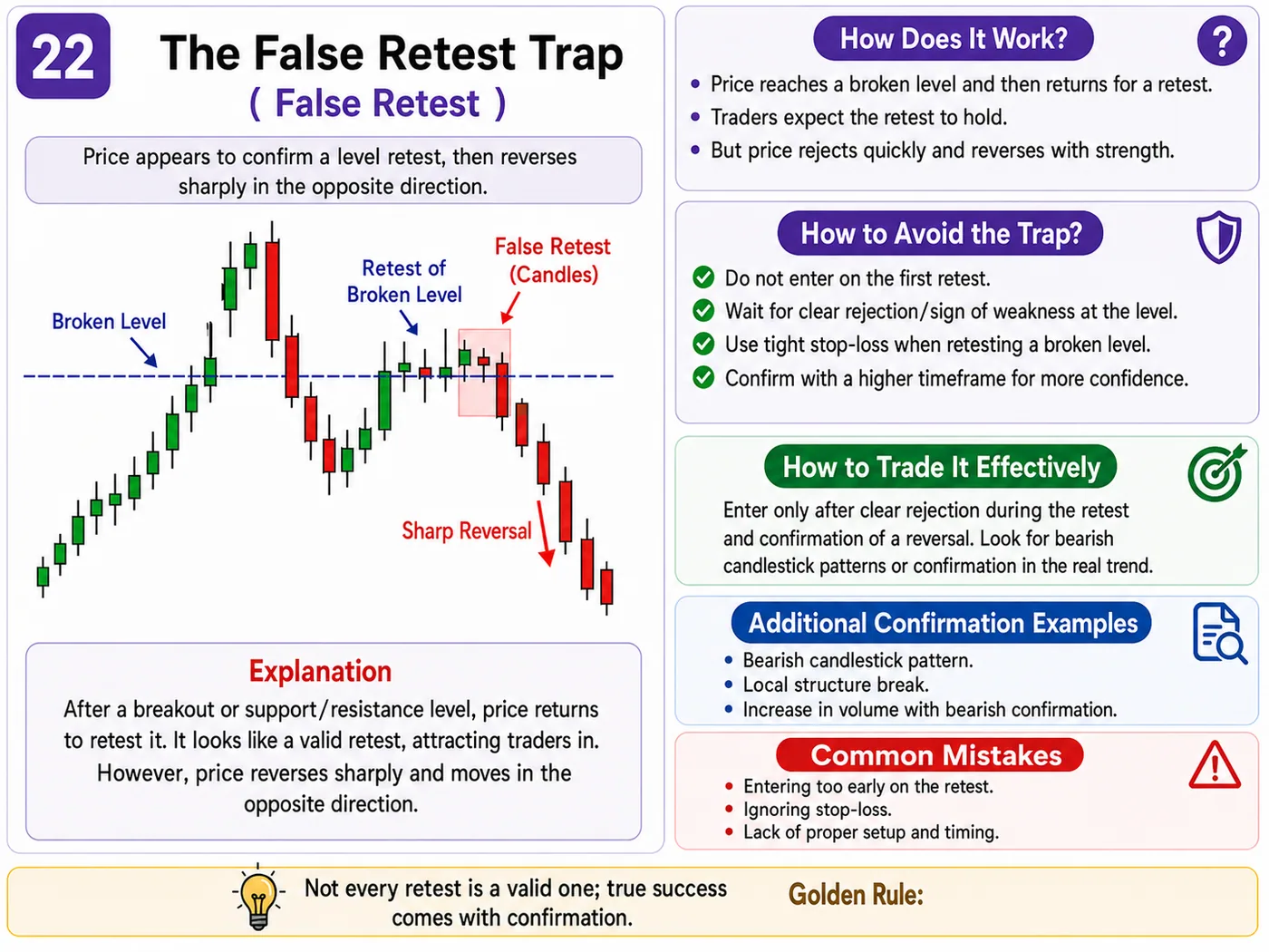 False breakdown trap below support at support and resistance: price action, liquidity and risk management guide