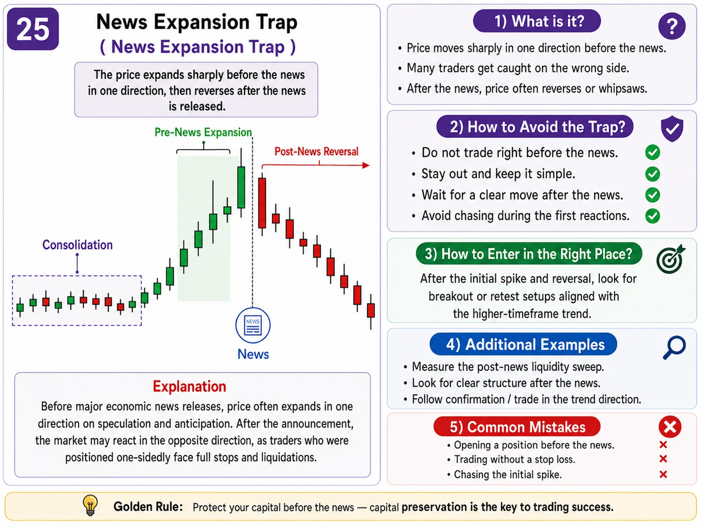 VAH breakout trap at support and resistance: price action, liquidity and risk management guide