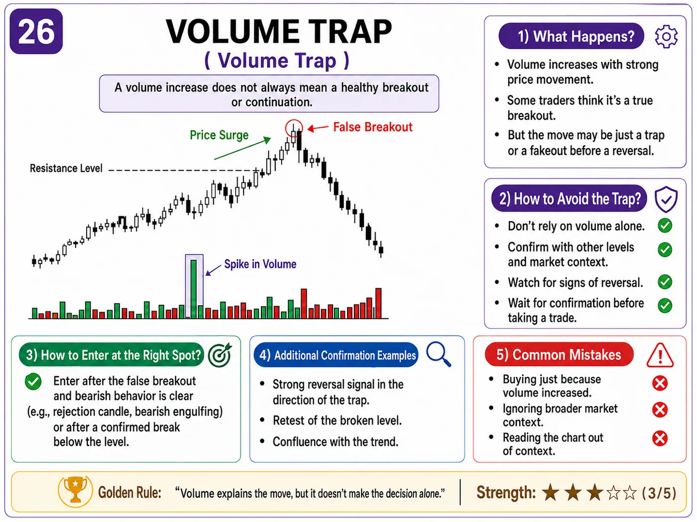 Pre-London Asia range break trap at support and resistance: price action, liquidity and risk management guide