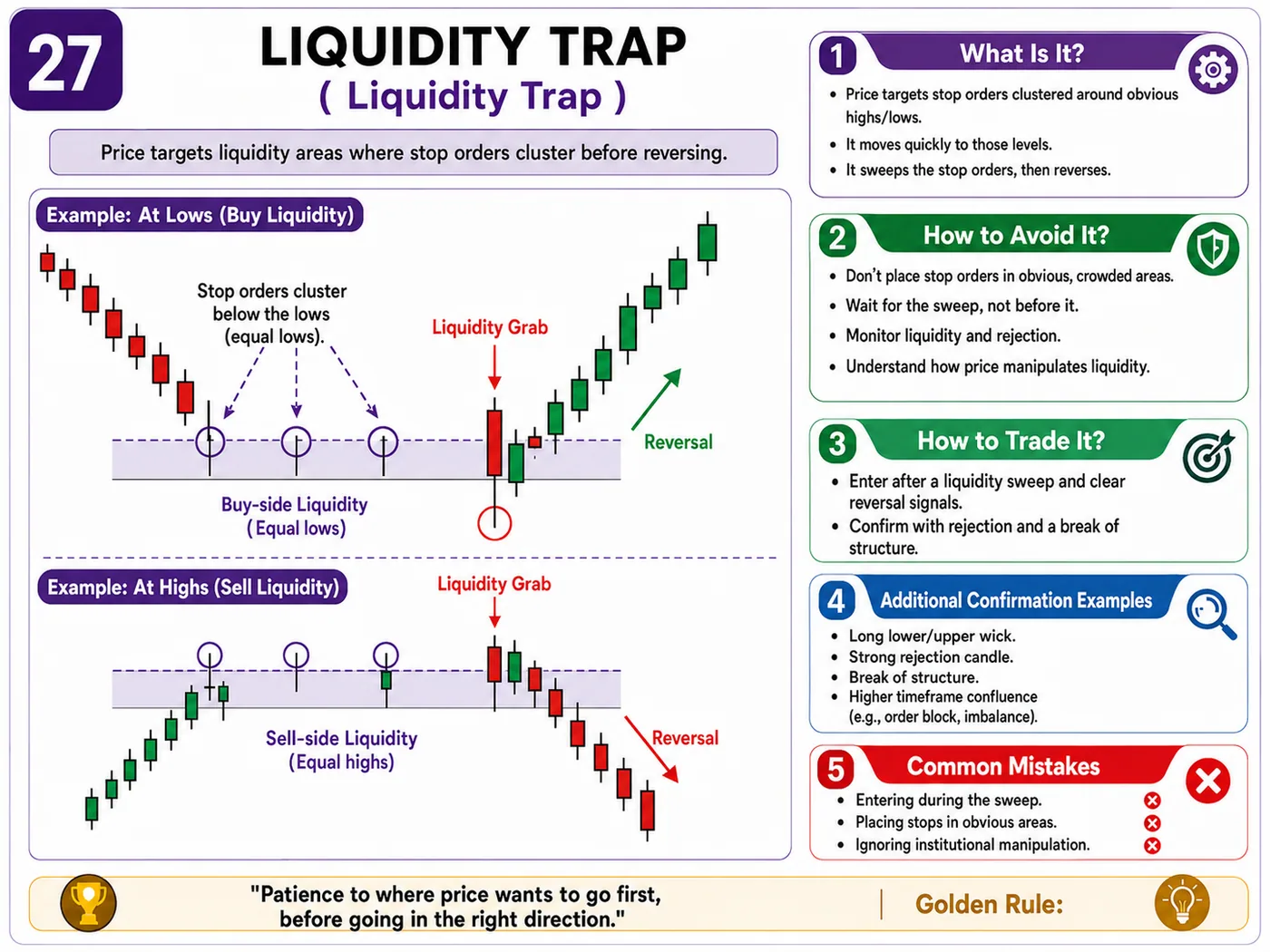 Indicator manipulation trap at support and resistance: price action, liquidity and risk management guide