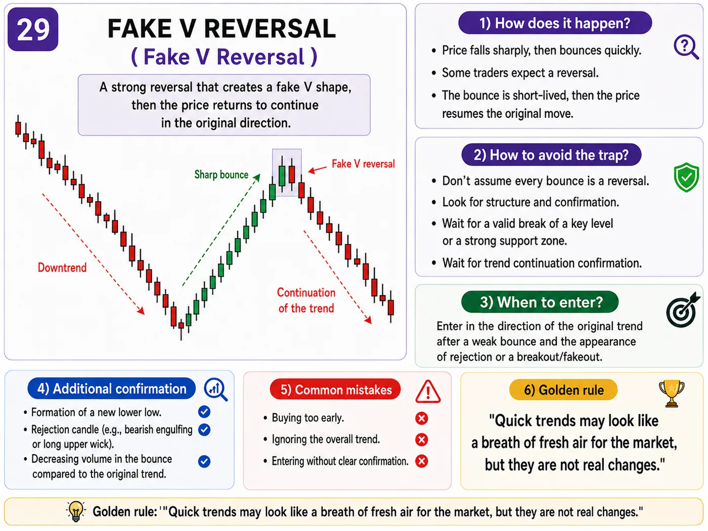 Strong candle chase trap at support and resistance: price action, liquidity and risk management guide