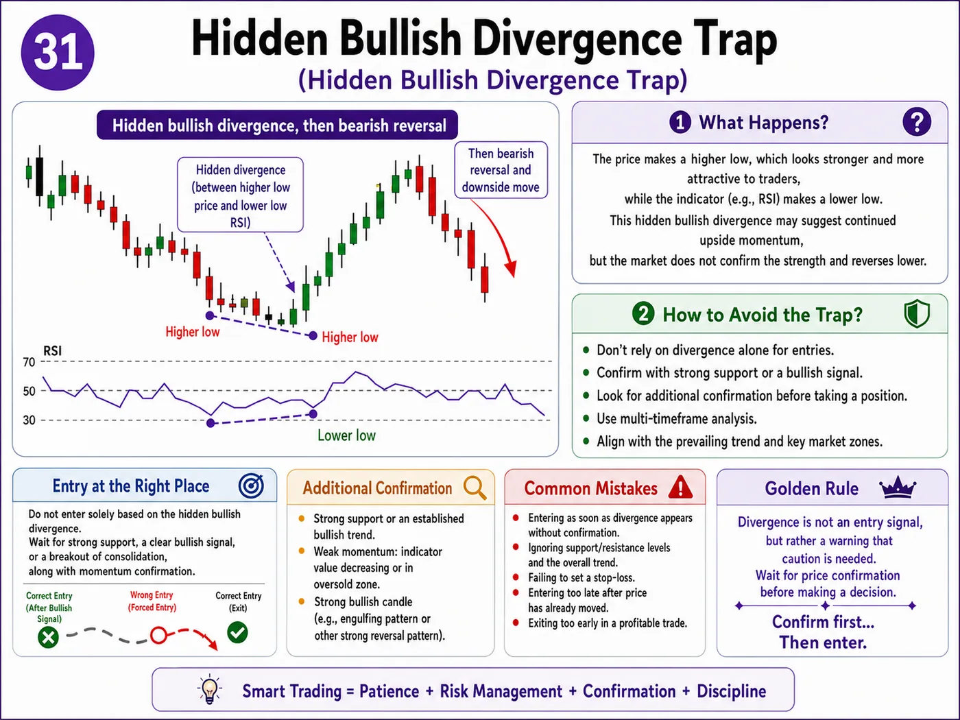 Fake reversal trap at support and resistance: price action, liquidity and risk management guide
