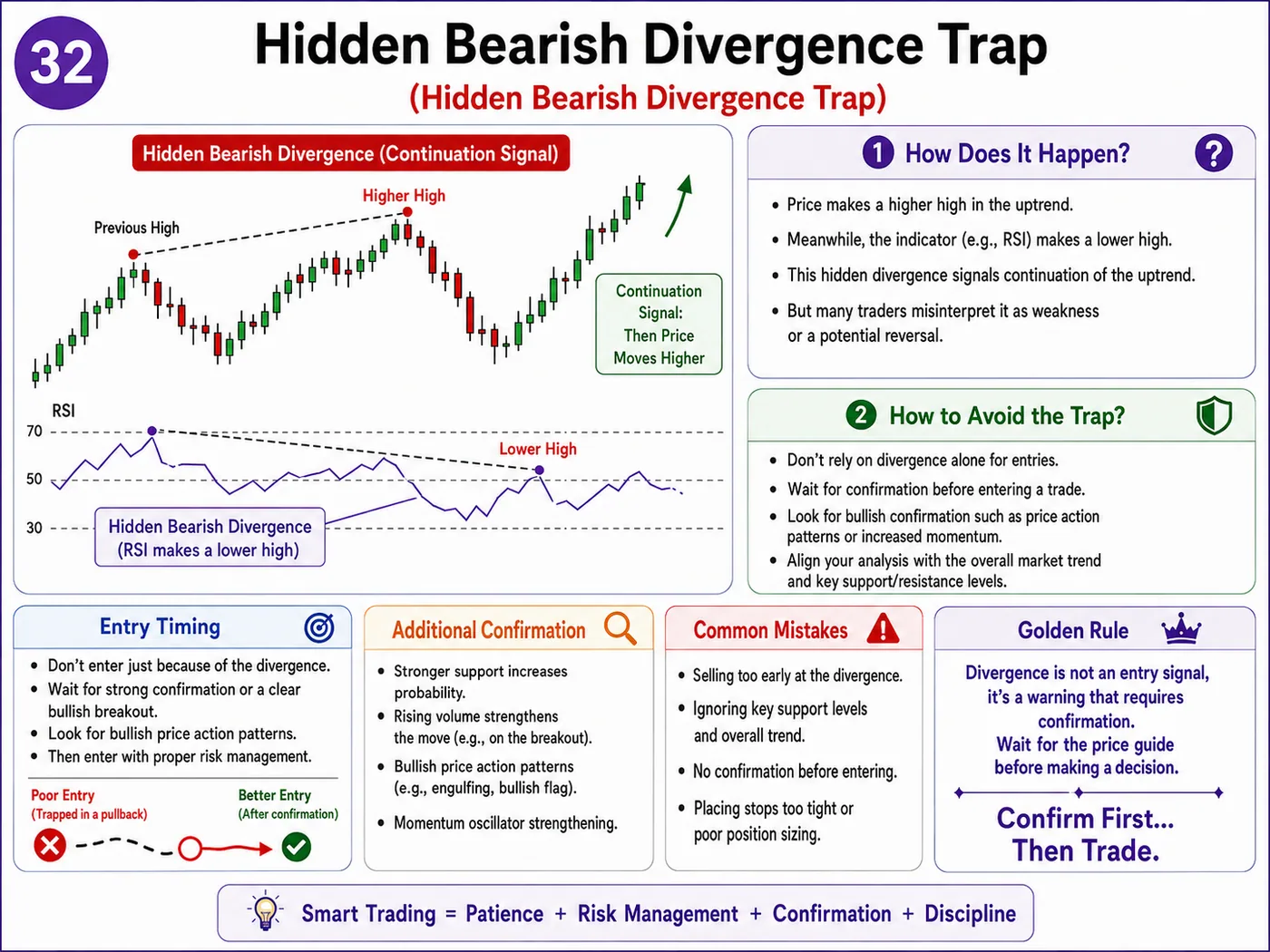 Market open impulse trap at support and resistance: price action, liquidity and risk management guide