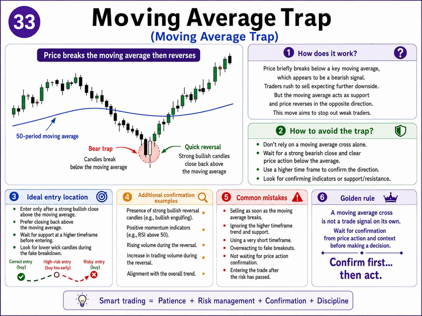High-impact economic news trap at support and resistance: price action, liquidity and risk management guide