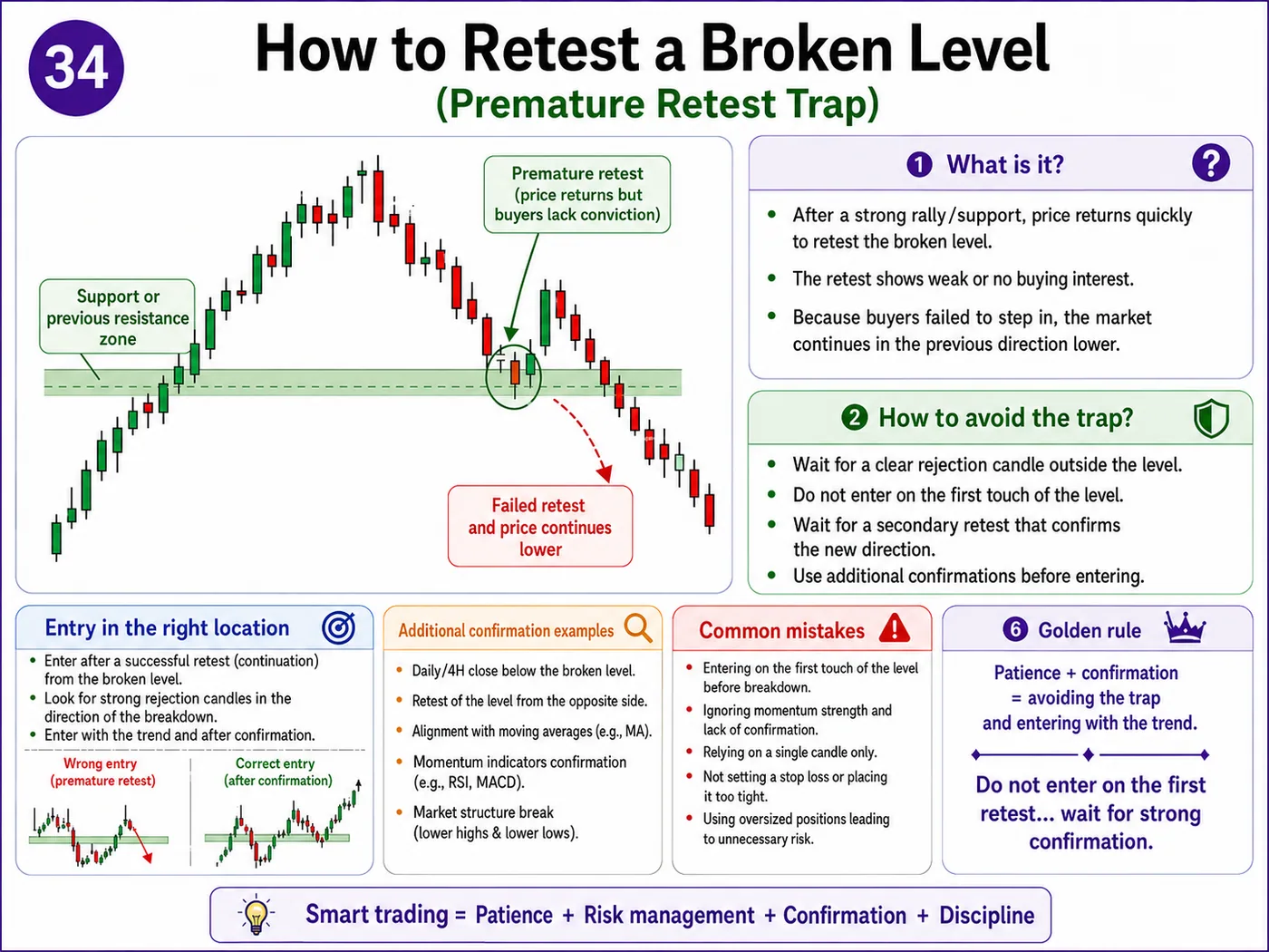 Tight stop-loss trap at support and resistance: price action, liquidity and risk management guide