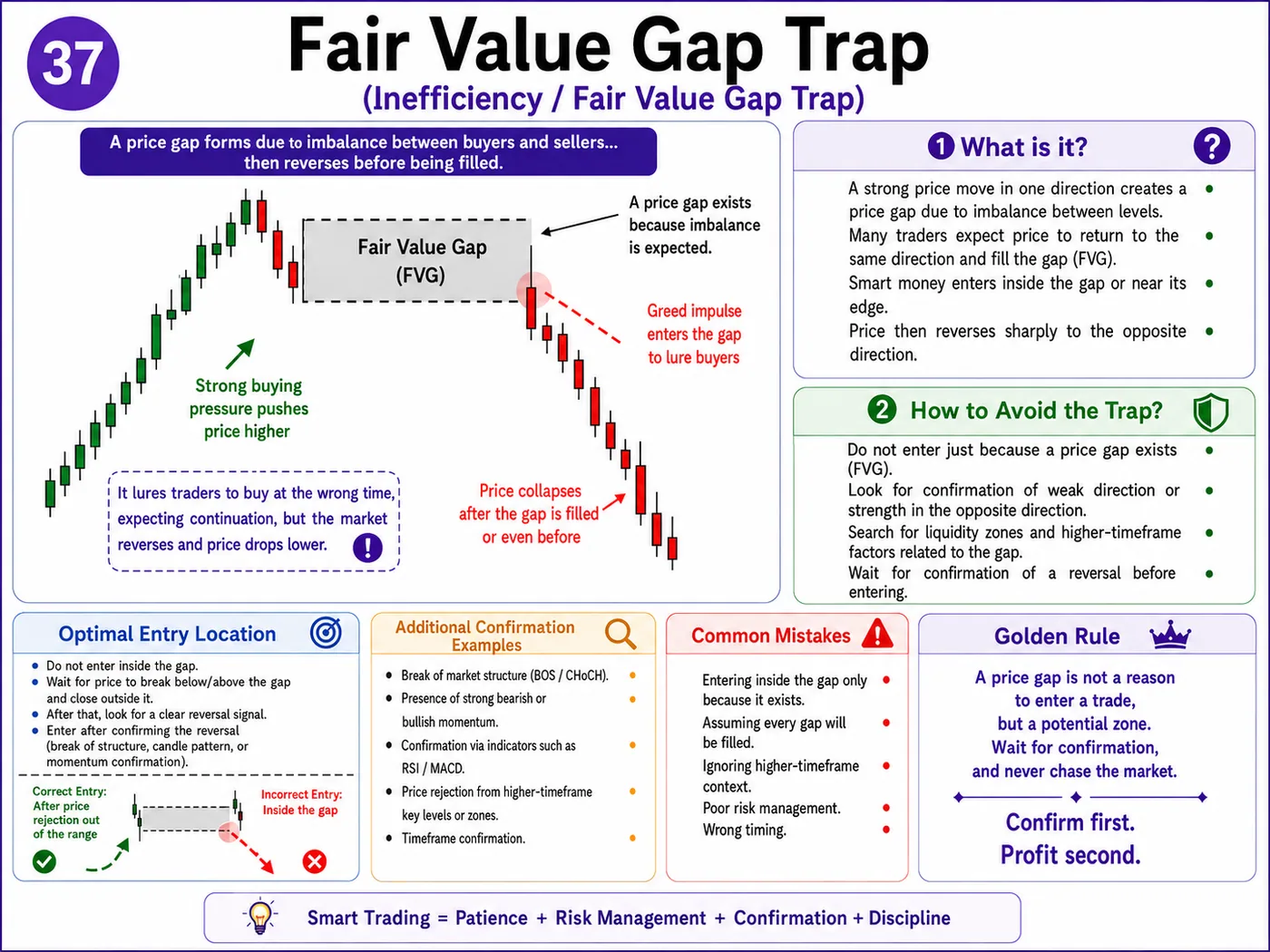 Obvious support and resistance trap at support and resistance: price action, liquidity and risk management guide