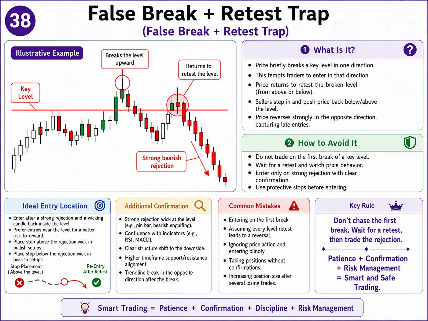 False volume trap at support and resistance: price action, liquidity and risk management guide