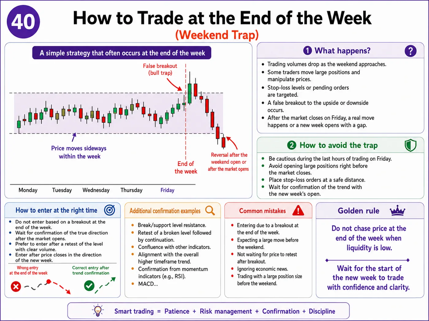 Perfect chart pattern trap at support and resistance: price action, liquidity and risk management guide
