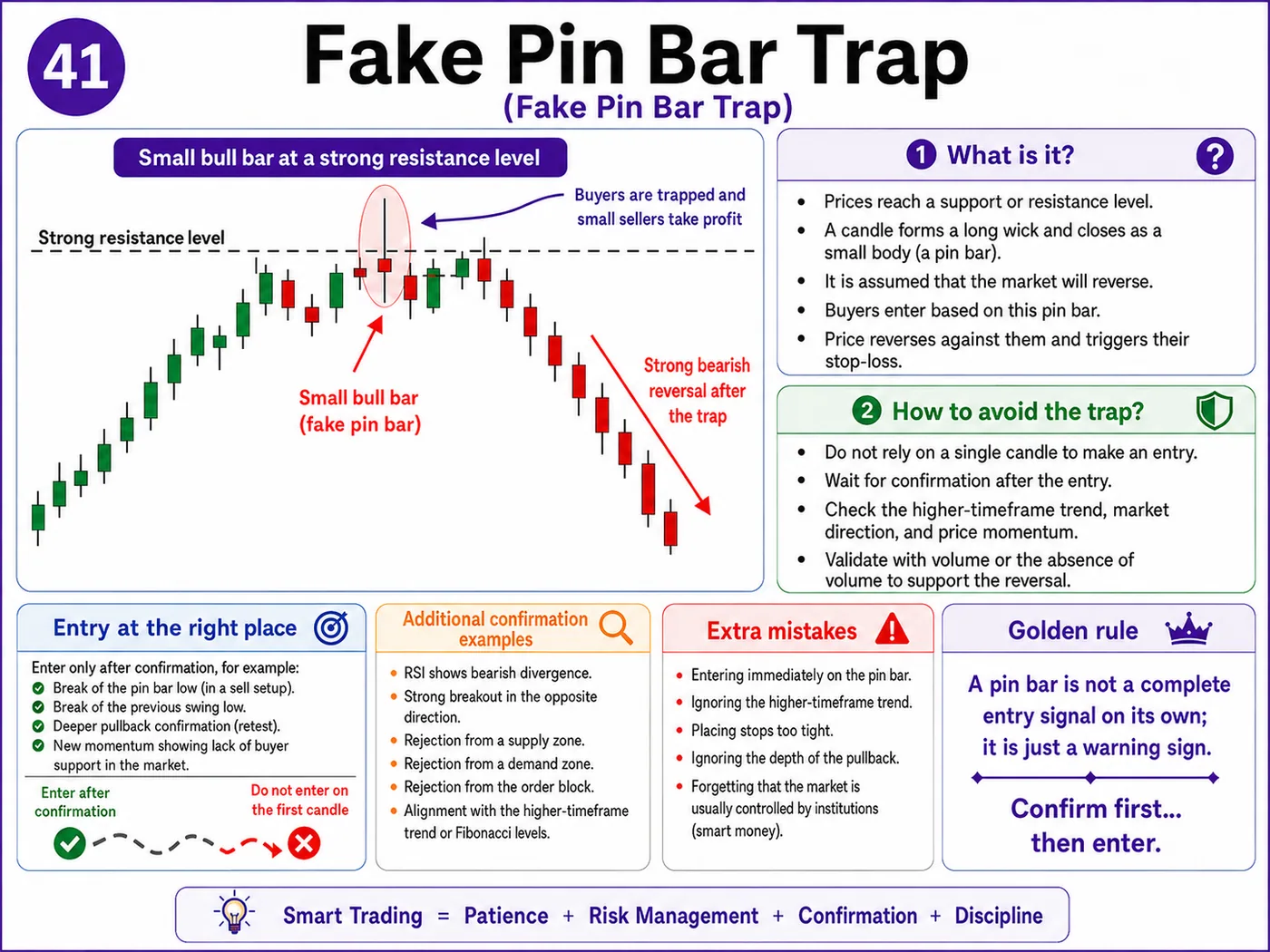 False breakout trap above resistance during the market open: price action, liquidity and risk management guide
