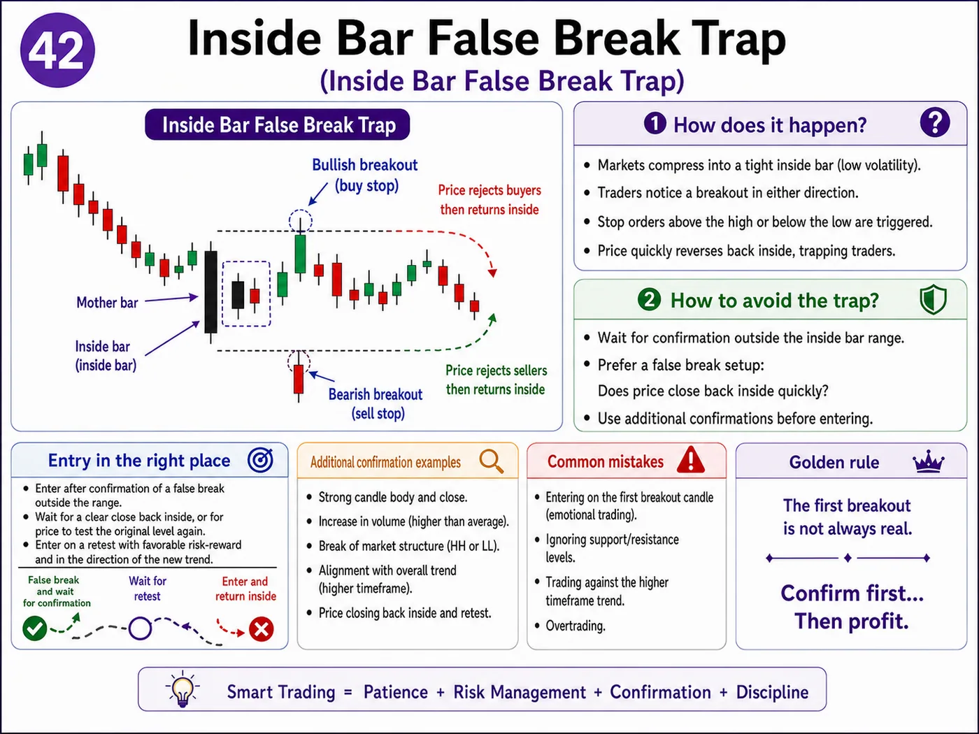 False breakdown trap below support during the market open: price action, liquidity and risk management guide