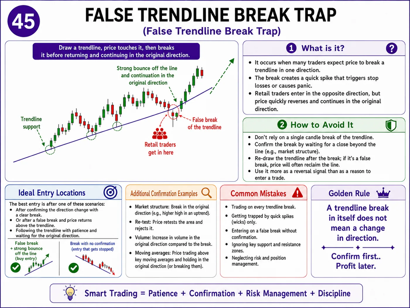 VAH breakout trap during the market open: price action, liquidity and risk management guide