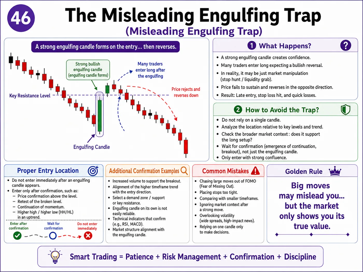 Pre-London Asia range break trap during the market open: price action, liquidity and risk management guide
