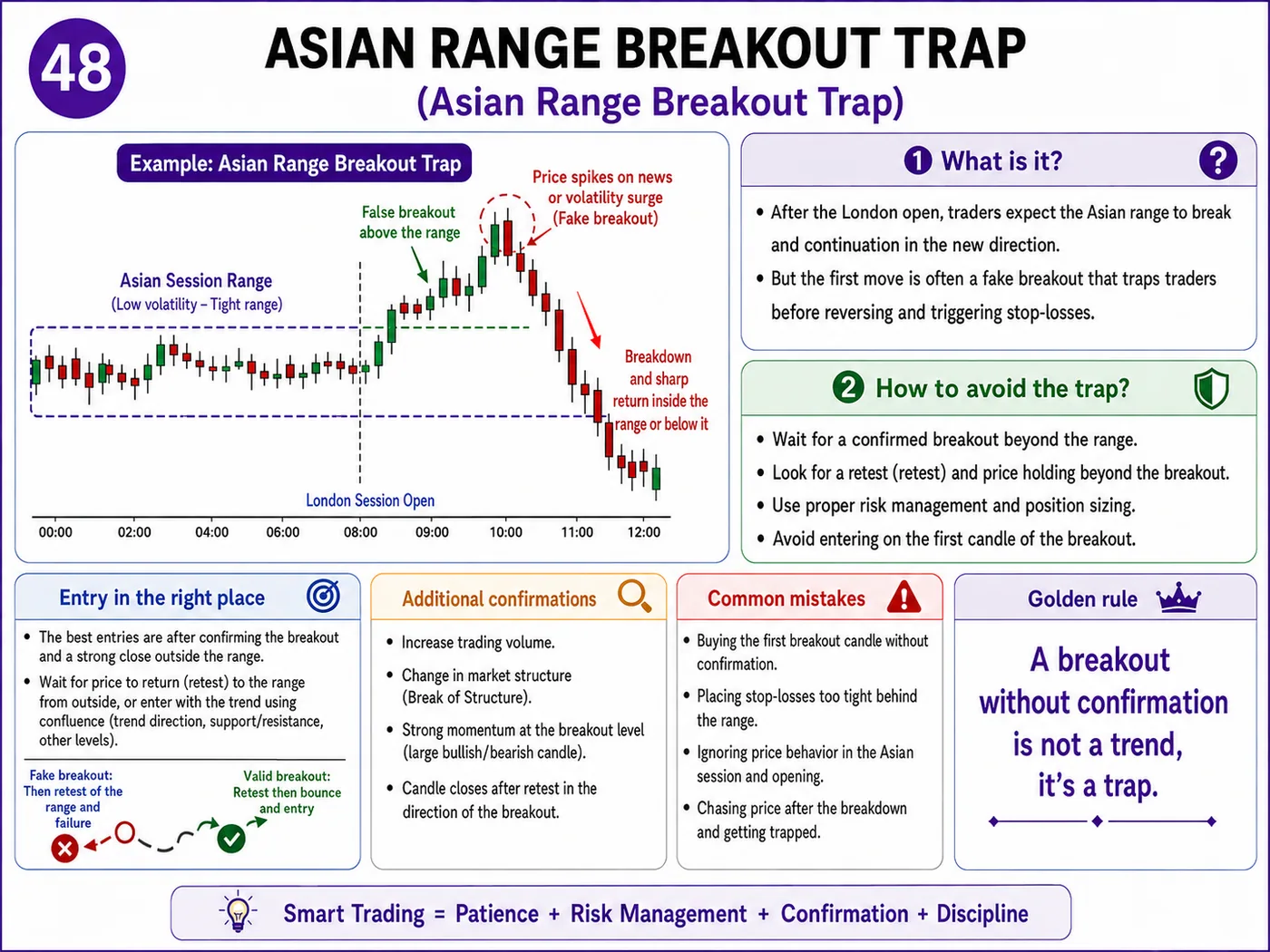 Low liquidity slippage trap during the market open: price action, liquidity and risk management guide
