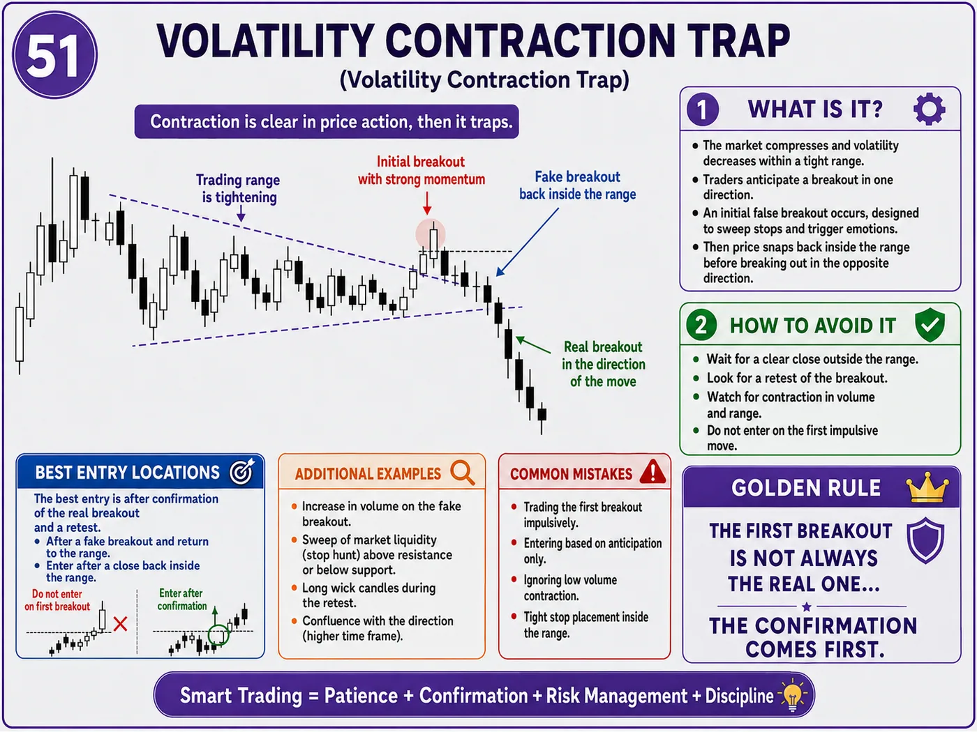Fake reversal trap during the market open: price action, liquidity and risk management guide