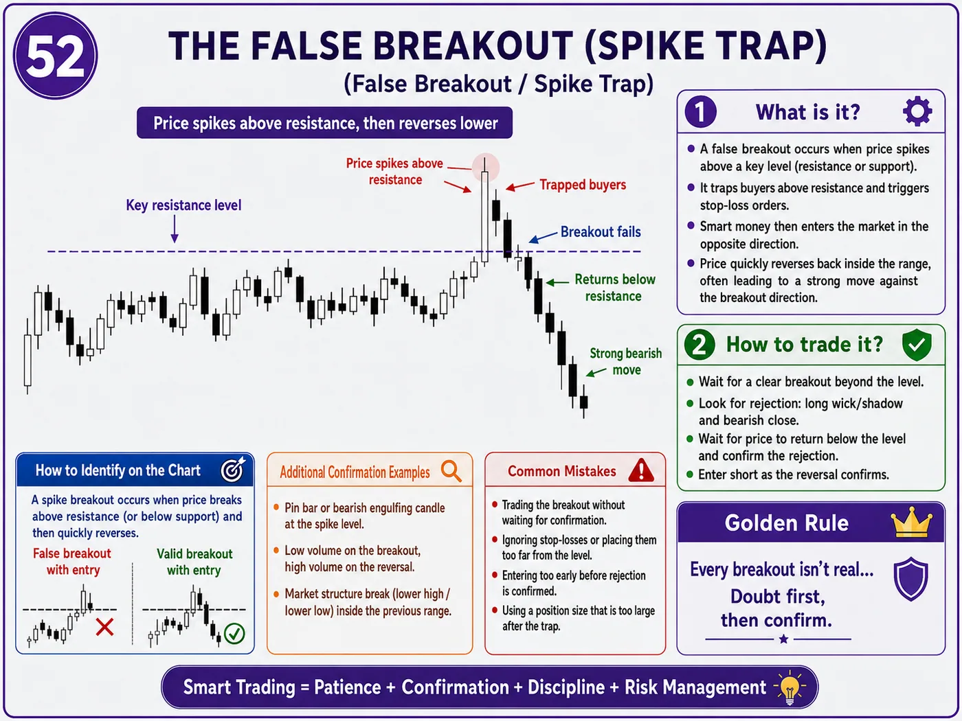 Market open impulse trap during the market open: price action, liquidity and risk management guide