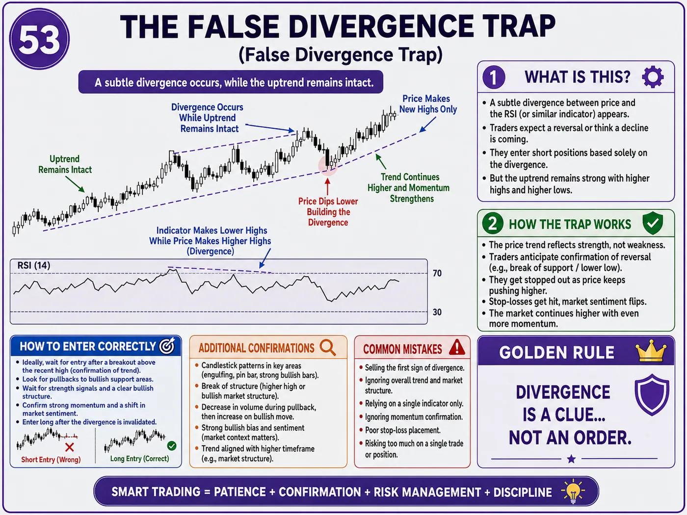 High-impact economic news trap during the market open: price action, liquidity and risk management guide